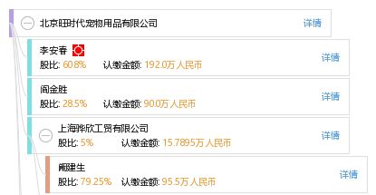 全面了解北京旺時代寵物用品有限公司 工商信息、信用報告、網(wǎng)絡(luò)技術(shù)推廣與發(fā)展前景
