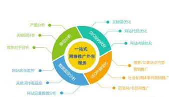 昆山網(wǎng)站推廣公司 網(wǎng)絡技術推廣策略與實踐解析